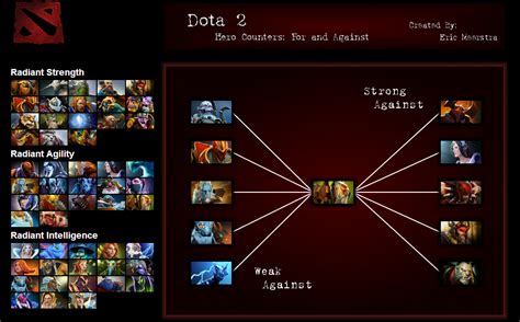 dota 2 counter picker